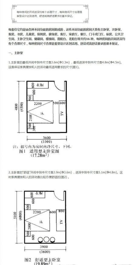 房間尺寸